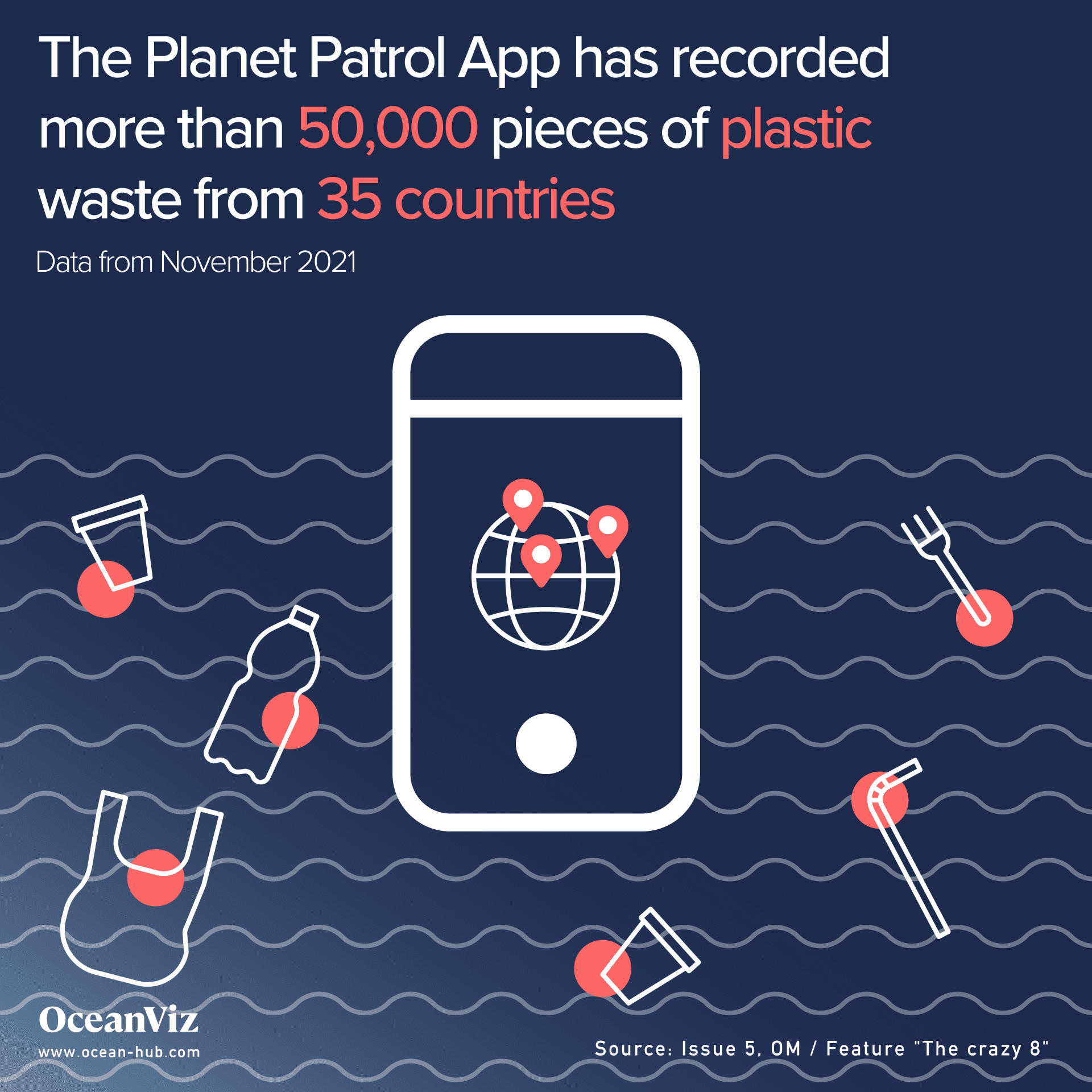 Planet Patrol App recording plastic waste