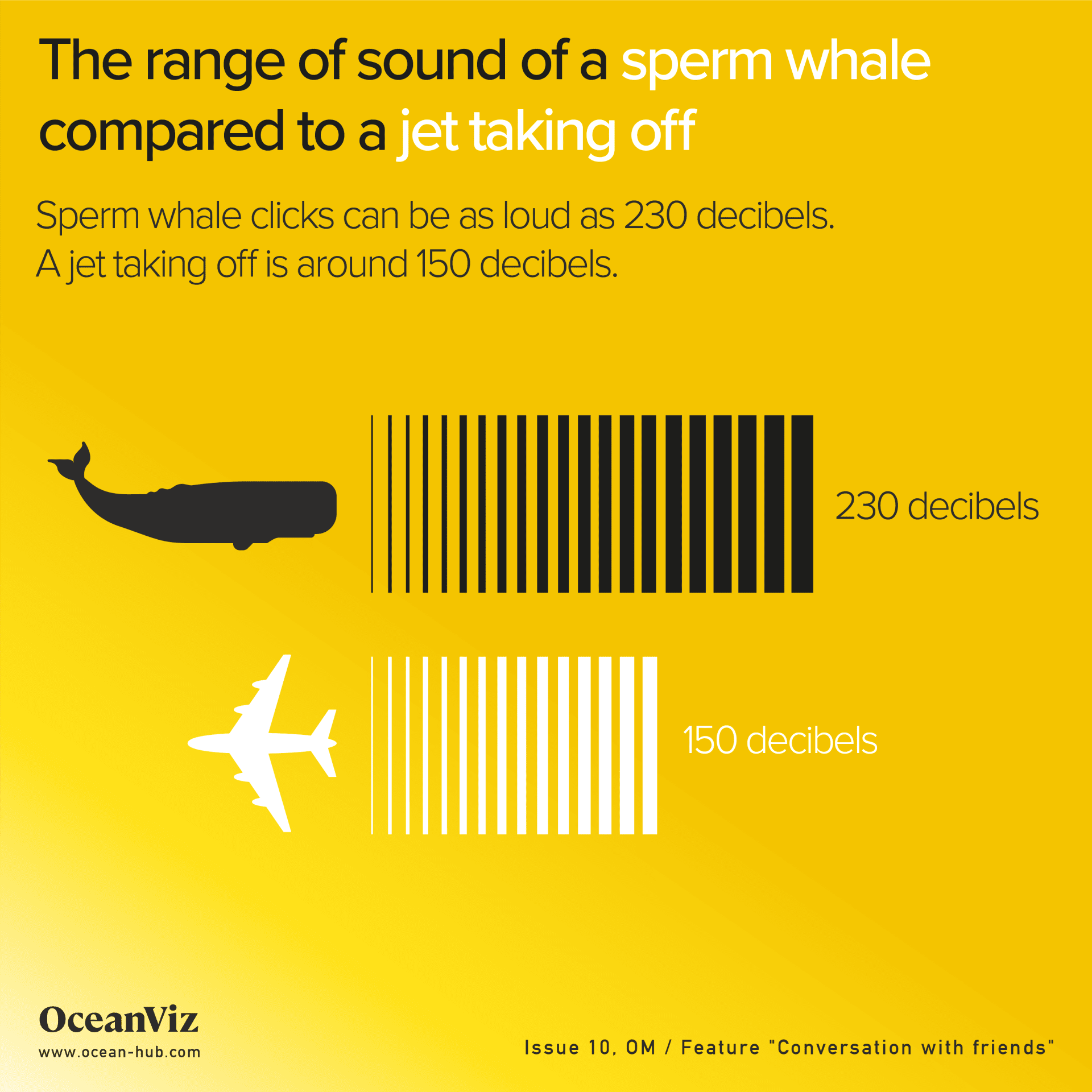 Sperm whale sound range