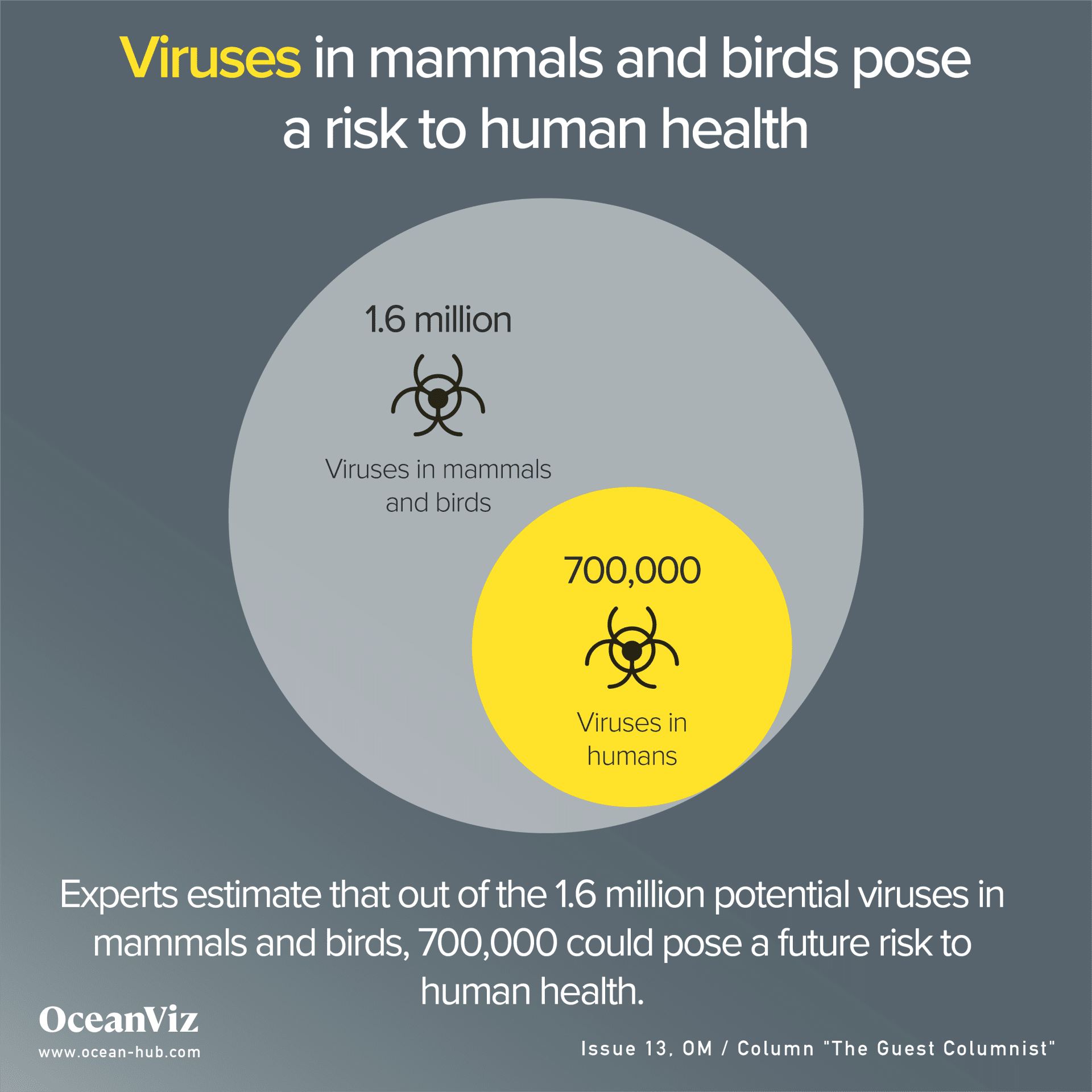 Viruses in mammals